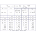 optio6 tolerances gasket